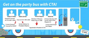 CTA Infographic