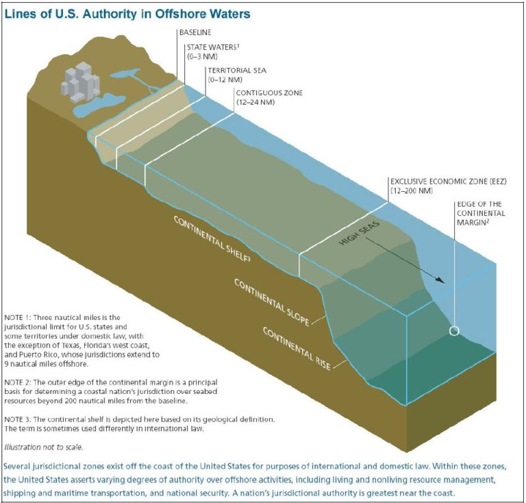 Antiquities Act doesn't permit governing coastal and internal waters