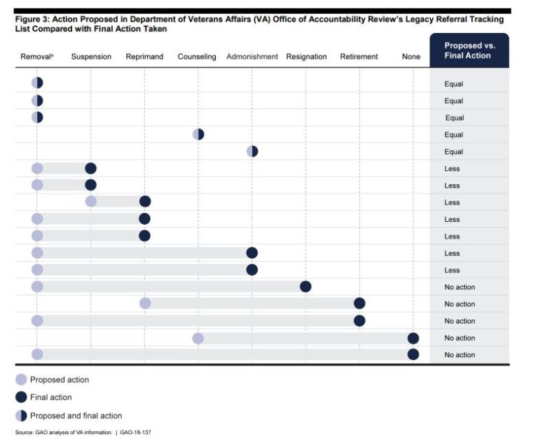 Va Graph Example Now is the Time for VA to Change its Culture - Cause of Action Institute